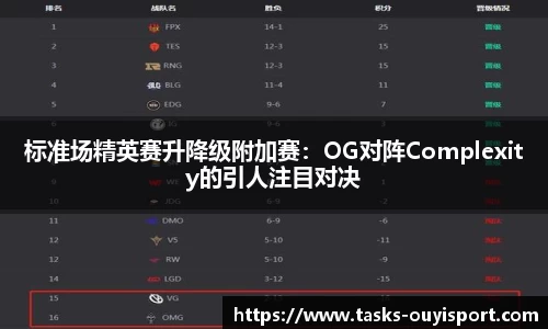 标准场精英赛升降级附加赛：OG对阵Complexity的引人注目对决